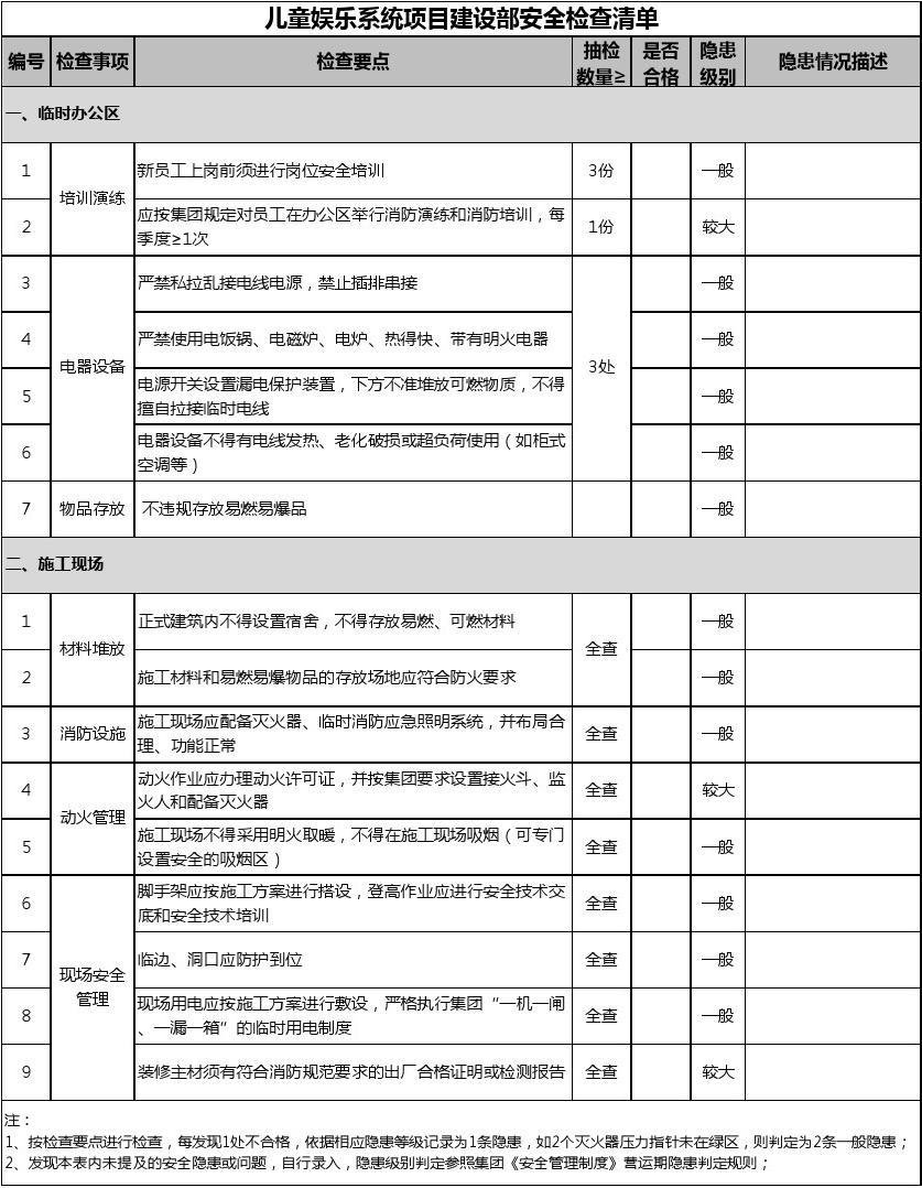 建筑工地应急物资清单_边坡防护施工组织设计_九游体育施工安全防护物资清单