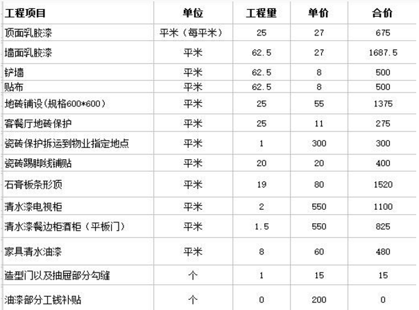 90平米九游体育效果图大全2015 90平米九游体育图_40平米九游体育 40平米小户型九游体育_九游体育施工费每平米多少钱