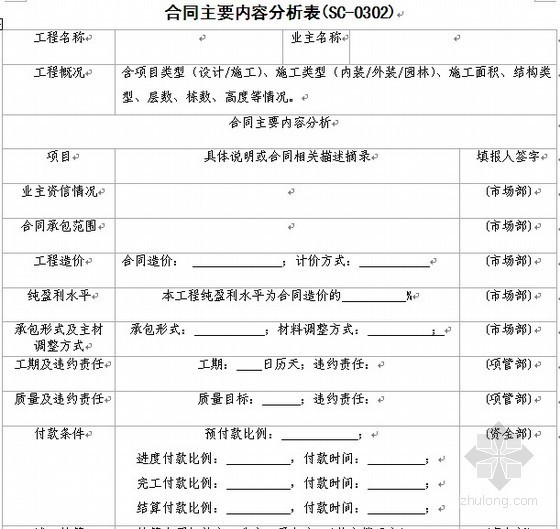 2011版知名企业项目管理手册及表格(投标合同财务质量等)