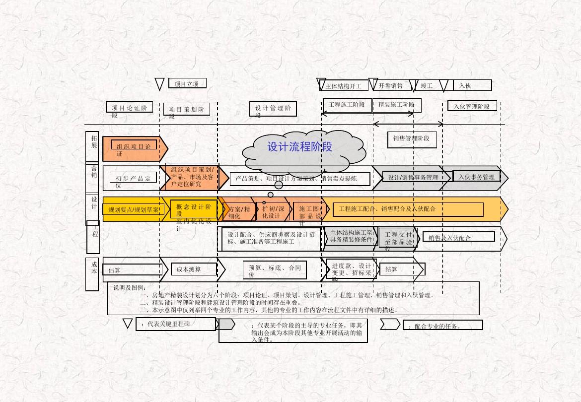 房地产精九游体育施工部署_施工部署及施工方案_施工部署