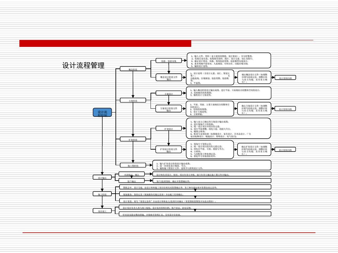 施工部署_施工部署及施工方案_房地产精九游体育施工部署