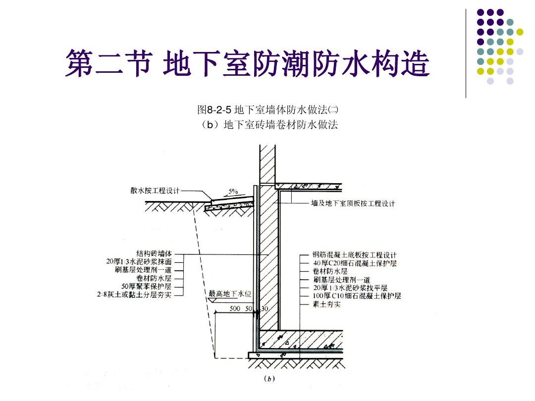 集成吊顶卫浴防潮防水天花板_现在九游体育可以防潮防水吗_客厅防潮九游体育图片