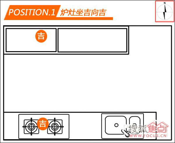 家居风水厨房吉位图_八宅风水吉凶方位图_风水一方位图