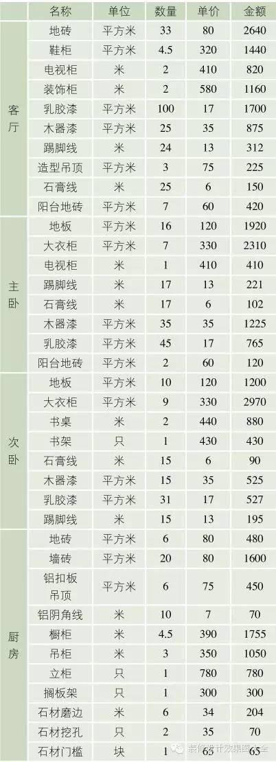 九游体育水电报价_60平米九游体育报价明细_厨房九游体育水电报价明细表