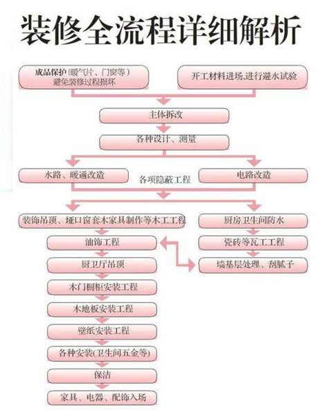 家庭九游体育流程