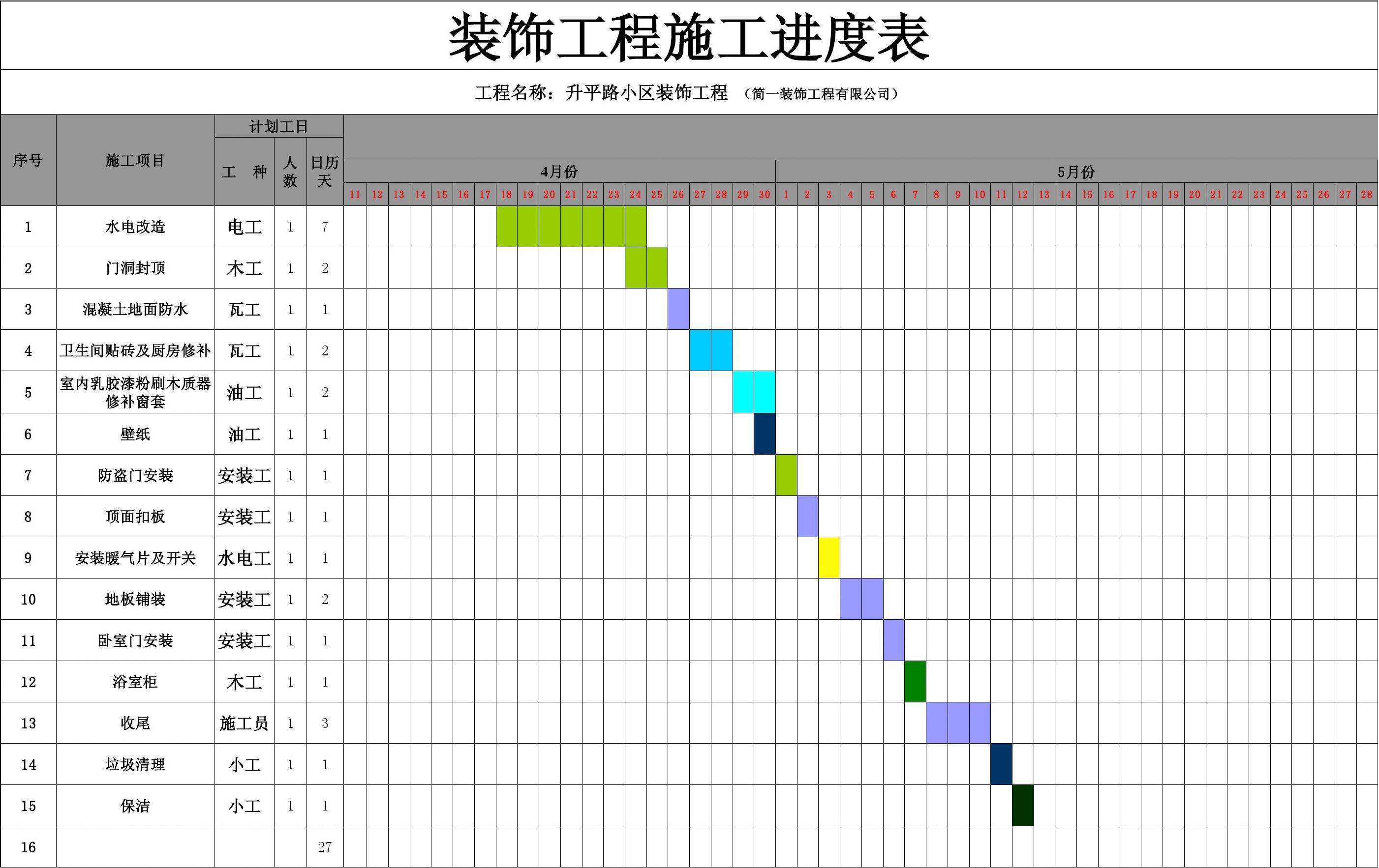 家装九游体育流水施工进度表_施工家装_施工班组进度款申请表