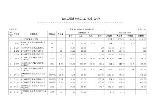 室内水电预算_九游体育水电安装预算表_九游体育水电价格预算