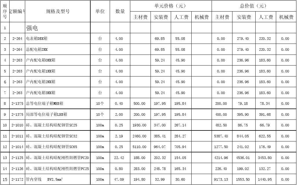 九游体育水电价格预算_九游体育水电安装预算表_室内水电预算