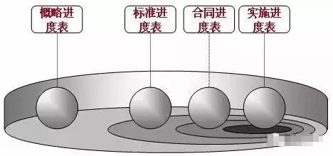 细到极致的工程管理方法，值得收藏！