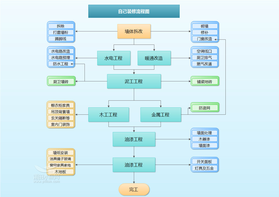 九游体育辅材预算单_九游体育价格预算_自家九游体育如何控制预算