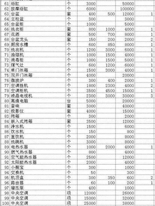 90平米九游体育价格预算_杭州九游体育价格预算_九游体育价格预算90平方