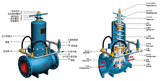 九游体育水电要装减压阀吗_减压稳压阀原理图_减压稳压阀价格如何