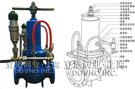 减压稳压阀价格如何_九游体育水电要装减压阀吗_减压稳压阀原理图