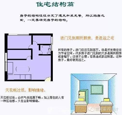 住宅风水图解大全：45张图告诉你全部！！