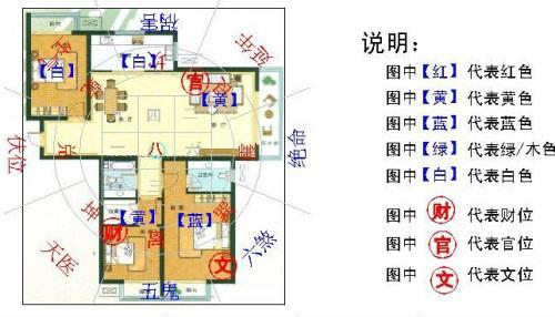 布置你的家居_家居风水布置图解_家居旺财风水32局图解