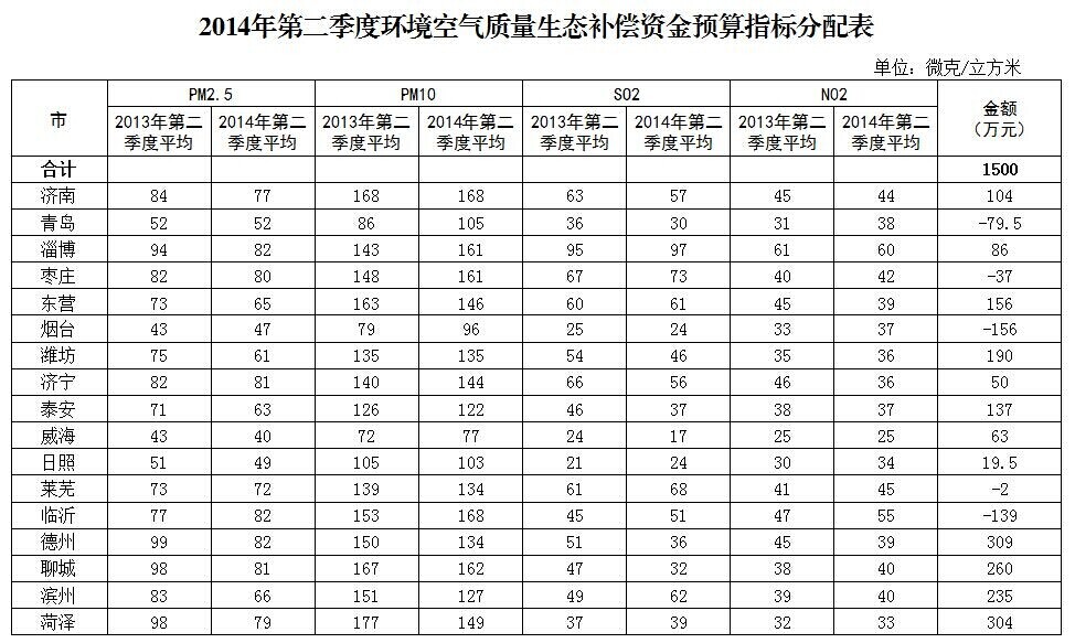 看范例快速学预算之公路工程预算_万科精九游体育手册文案_精九游体育预算指标