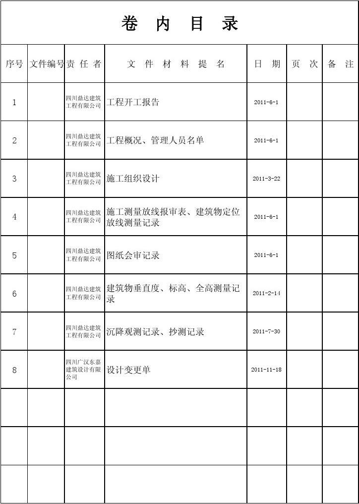 九游体育工程竣工资料目录_安装资料与竣工资料_竣工资料