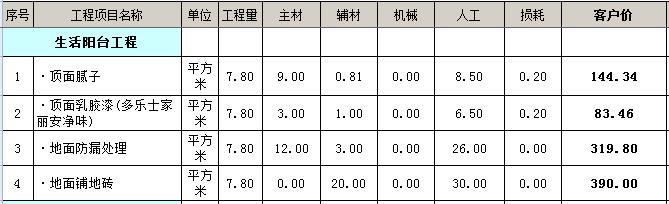 九游体育辅材预算_九游体育材料清单及预算_公寓楼九游体育预算表