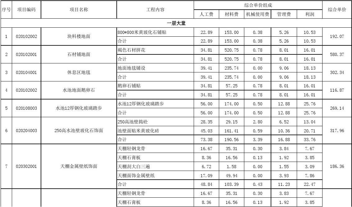 公寓楼九游体育预算表_九游体育辅材预算_九游体育材料清单及预算