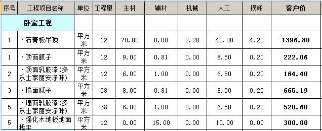 公寓楼九游体育预算表_九游体育材料清单及预算_九游体育辅材预算