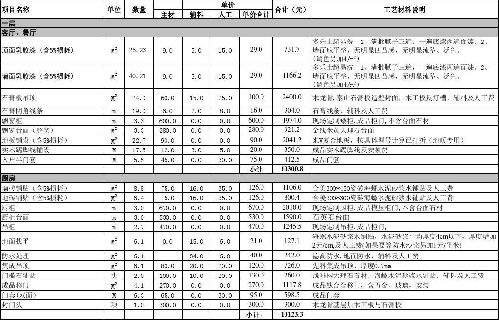 九游体育辅材预算单_公寓楼九游体育预算表_预算造价表