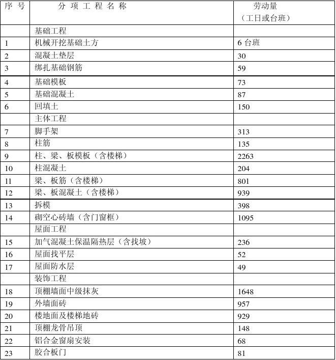 九游体育辅材预算单_公寓楼九游体育预算表_预算造价表