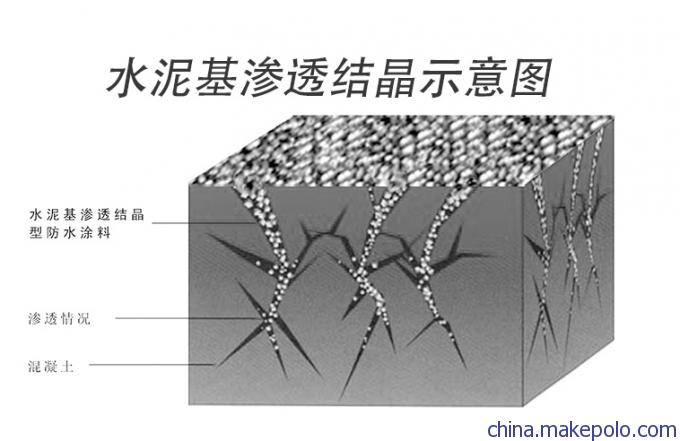 防水渗透结晶_九游体育渗透防水_九游体育防水