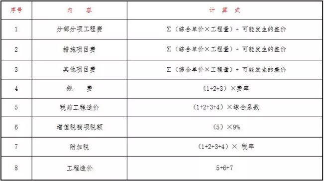 西安九游体育施工费_施工安全文明措施费_冬雨季施工措施费包含哪些