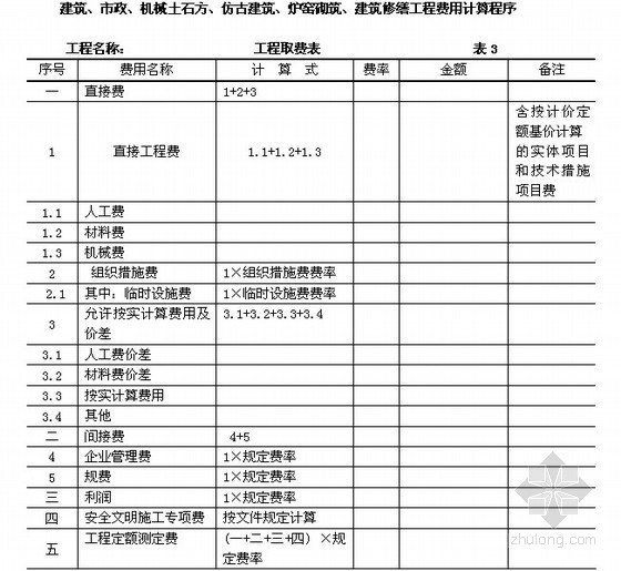 [重庆]预算书与报价书相关表格及取费规定