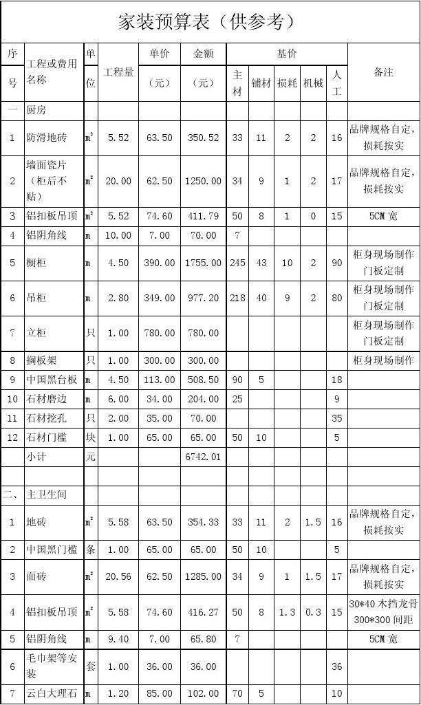 70平米九游体育价格预算_九游体育水电价格预算_德阳九游体育价格预算