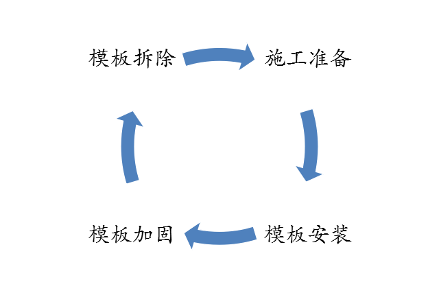 大型建企正在推广的铝合金模板，你知道完整施工流程吗？