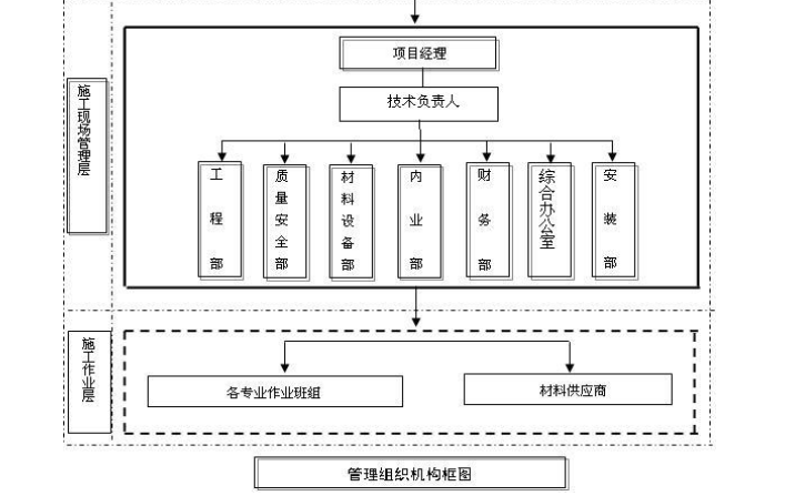 特殊教育学校综合楼食堂及附属设施施工组织设计（共121页）