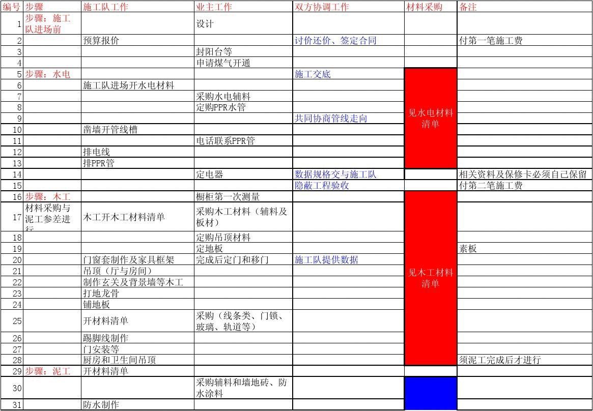 九游体育油漆工序_九游体育油漆清单_昆山油漆九游体育