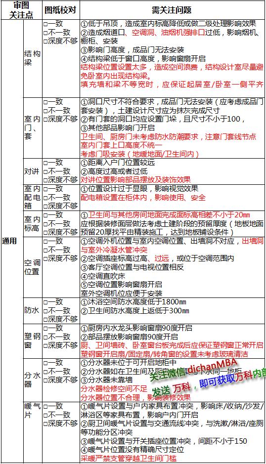 农村房子地梁排水管施工图片_施工监理服务收费基价表_房子九游体育施工图收费标准