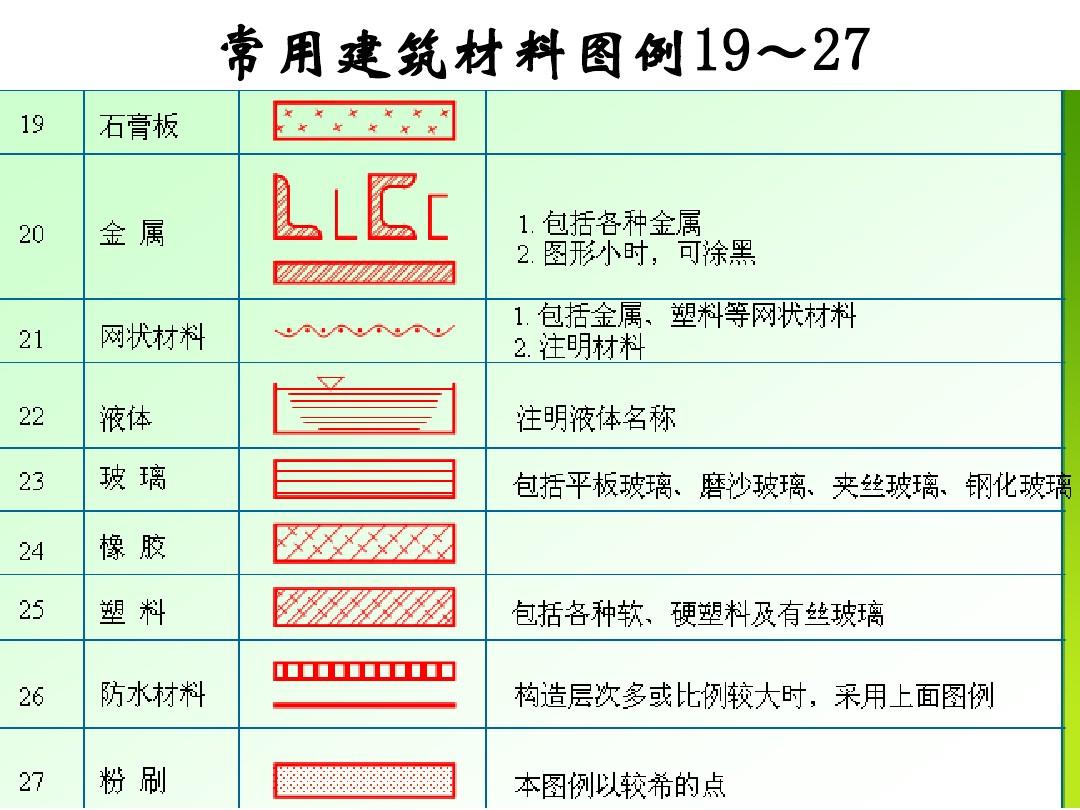 施工监理服务收费基价表_农村房子地梁排水管施工图片_房子九游体育施工图收费标准