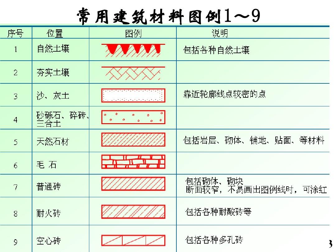 农村房子地梁排水管施工图片_房子九游体育施工图收费标准_施工监理服务收费基价表