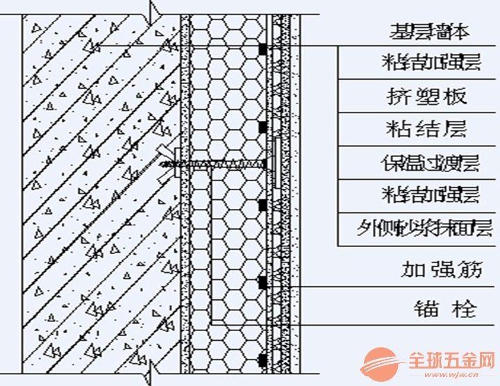 九游体育材料清单及预算_九游体育外层保温得预算多少_九游体育辅材预算