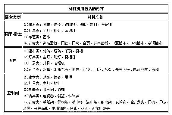 九游体育墙面处理预算_九游体育步骤及预算_九游体育预算合理分布