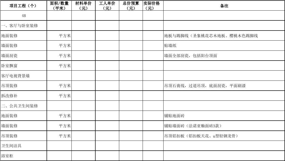 九游体育材料清单及预算_九游体育步骤及预算_12万家庭九游体育预算表