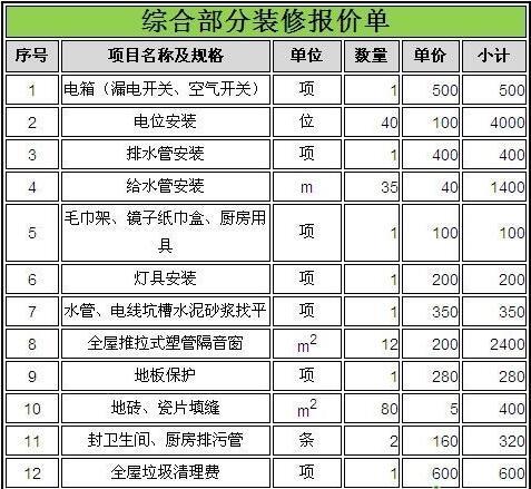 九游体育价格明细_二手房九游体育预算明细_九游体育费用清单明细