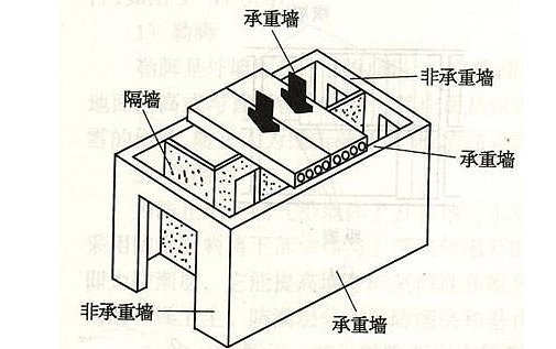 卧室阳台的半截墙能拆吗_承重柱子九游体育效果图_九游体育时承重墙能不能拆改