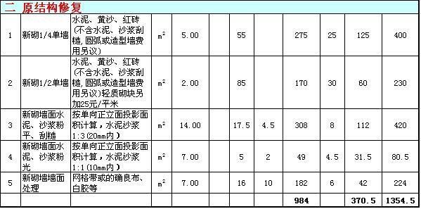 80平米九游体育水电人工费多少钱_100平米九游体育水电报价价_亚龙花园断水电还要交人工材料费