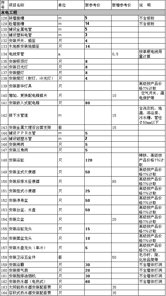 水电人工材料费_80平米九游体育水电人工费多少钱_100平米九游体育水电费用