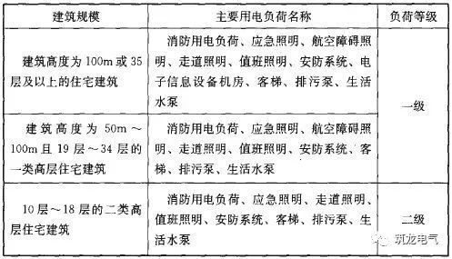 JGJ242-2011《住宅建筑电气设计规范》解读，建议设计人员收藏！