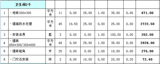 120平米九游体育多少钱？120平全包精装19万贵不贵？（预算表）