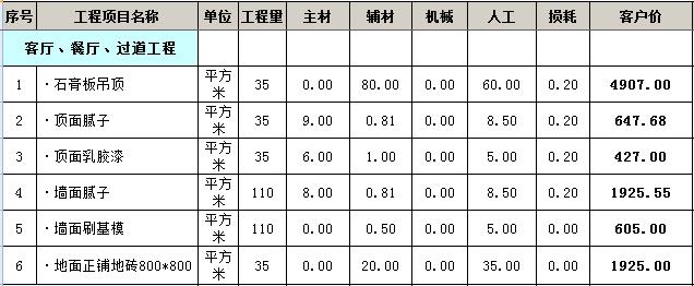 120平米九游体育多少钱？120平全包精装19万贵不贵？（预算表）