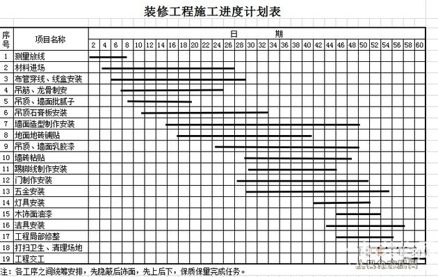 装饰九游体育的施工顺序_桩基础施工顺序_九游体育的施工顺序