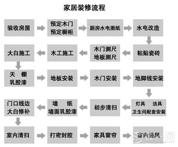 装饰九游体育的施工顺序_桩基础施工顺序_九游体育的施工顺序