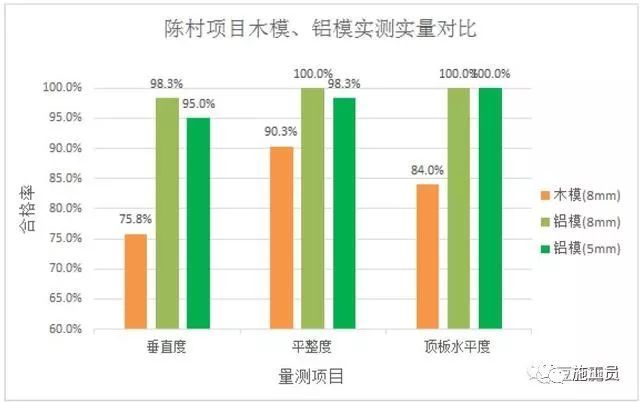 多个项目使用铝合金模板后，中国有限公司做了一些总结！