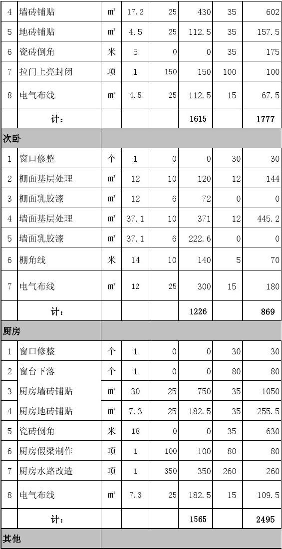 九游体育辅料报价单_轻工辅料九游体育主材清单_家居九游体育辅料预算量